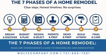Home remodeling process shown in seven phases